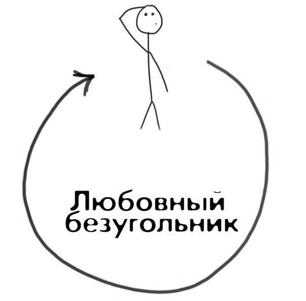 Стадии развития отношений 2.0